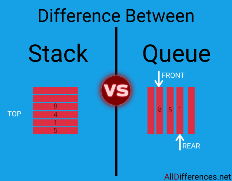 Stack과 Queue